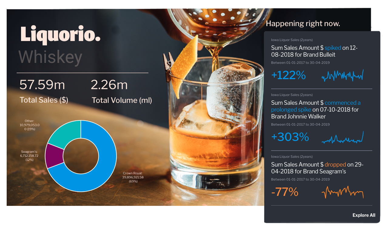 Yellowfin dashboard