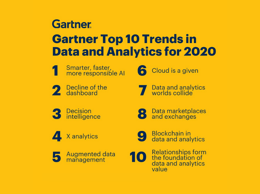 Top 10 Data & Analytic Gartner Trends