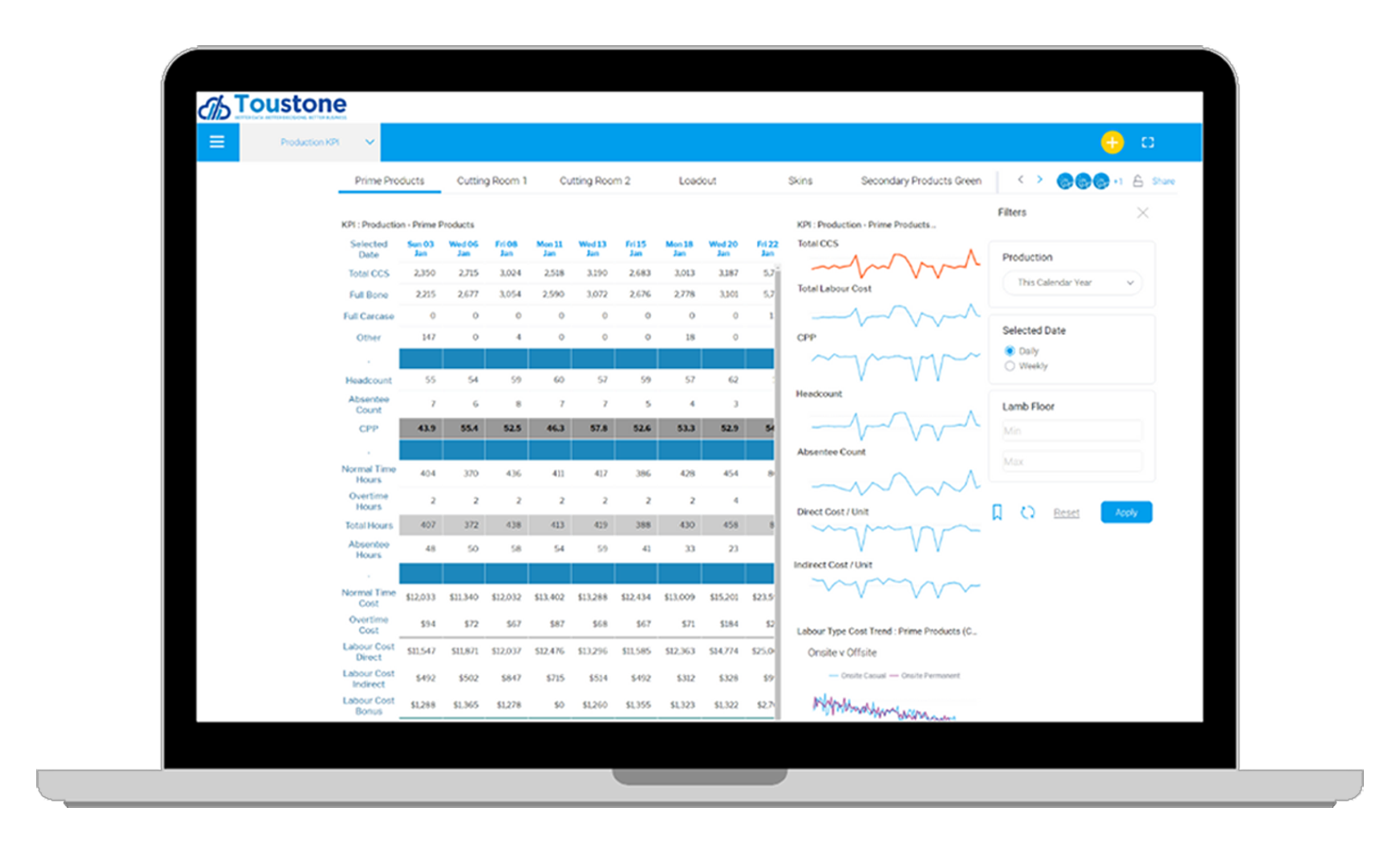 1 Demo dashboard
