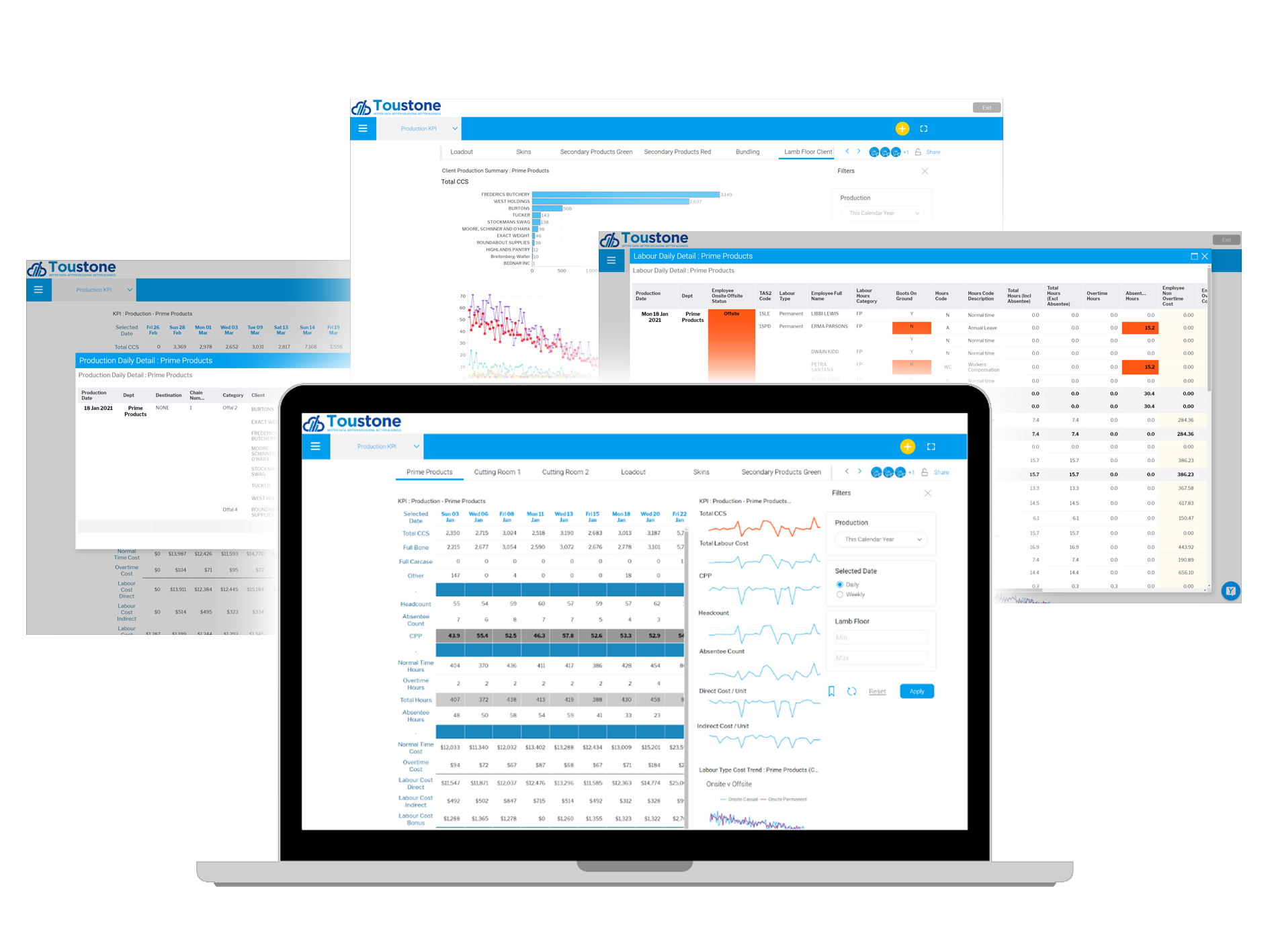Dashboard Displays