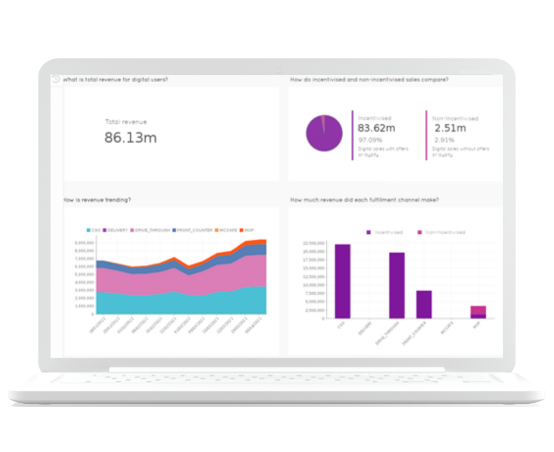 Plexure Dashboard