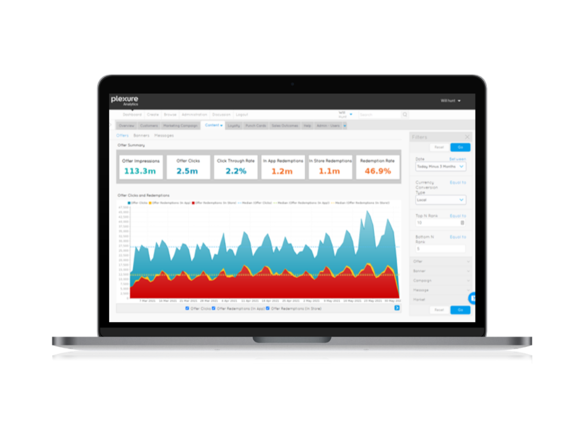What is BI really (2) Plexure Dashboard