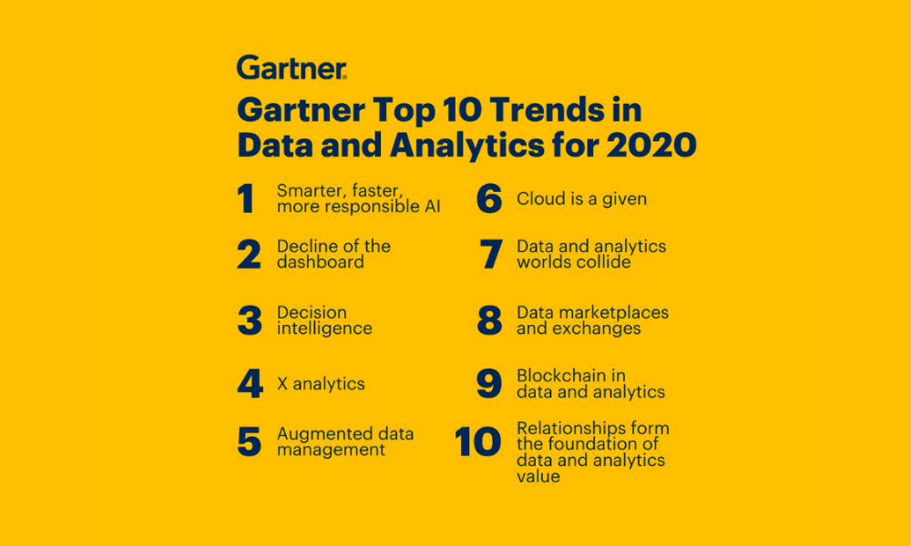 Top 5 Data & Analytic Gartner Trends