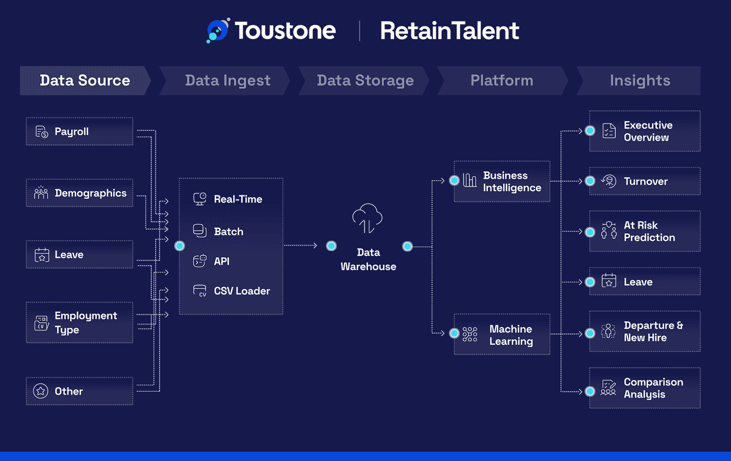 retaintalent solution overview