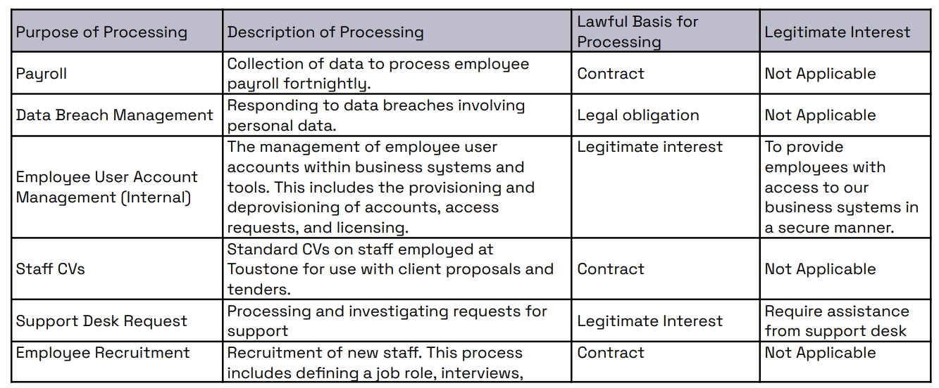 Toustone Privacy Notice table 1