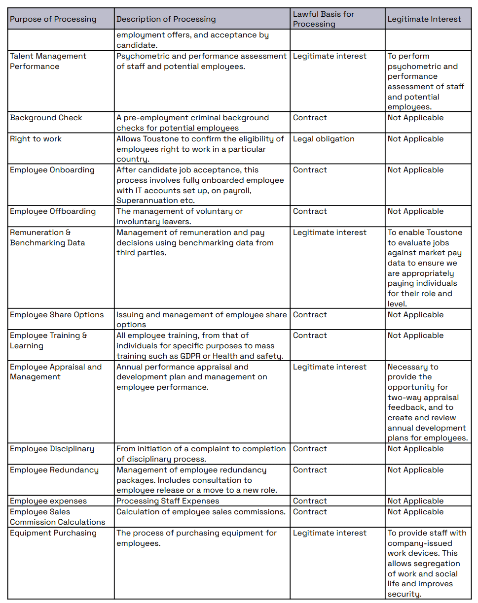 toustone privacy notice table 2