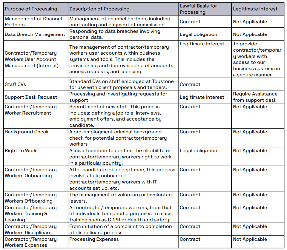 toustone privacy notice table 3