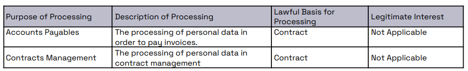 toustone privacy notice table 5