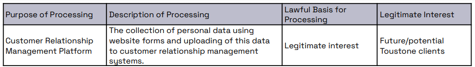 toustone privacy notice table 6