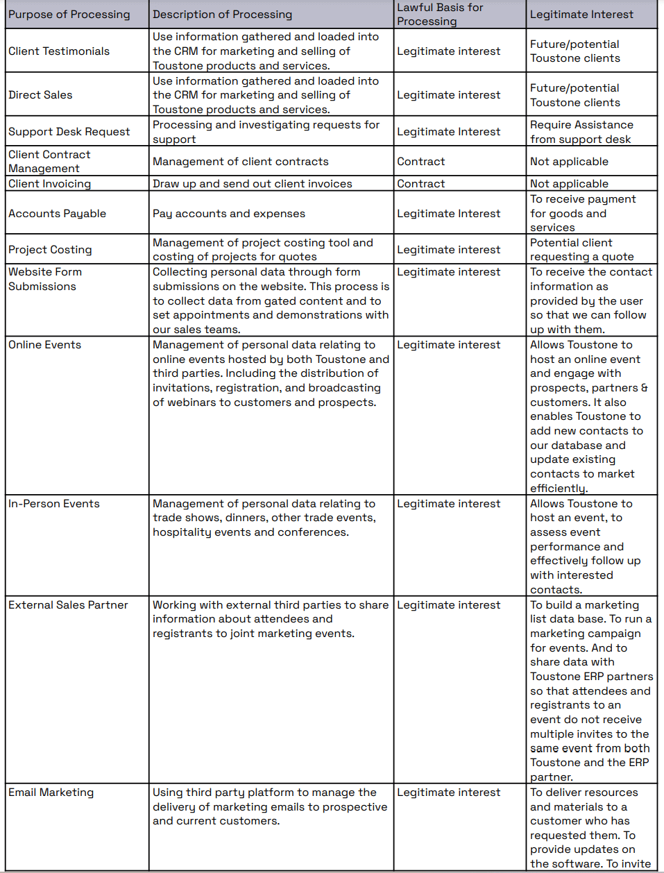toustone privacy notice table 7