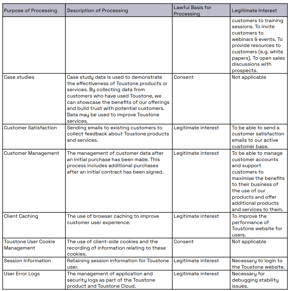 toustone privacy notice table 8