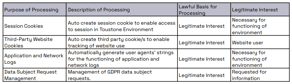 toustone privacy notice table 9