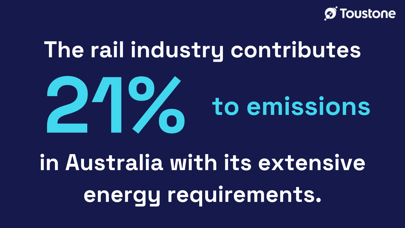 visual graphic; "the rail industry contributes 21% to emissions in Australia with its extensive energy requirements"