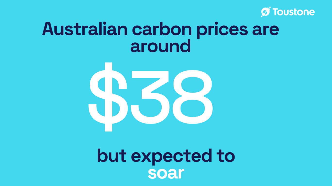 australian carbon prices are around $38 but expected to soar
