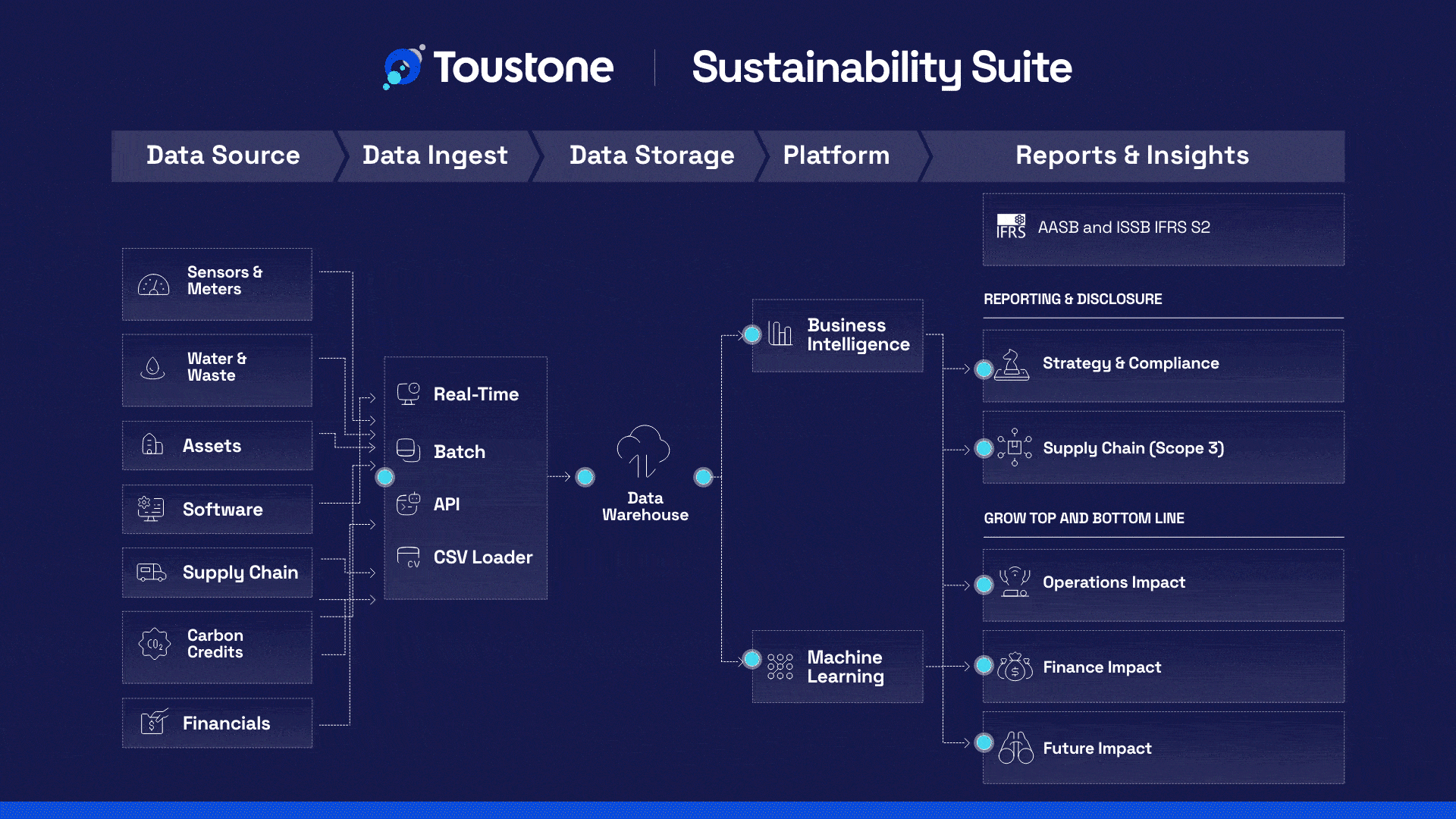 Sustainability Suite Infographic animated (NEW)