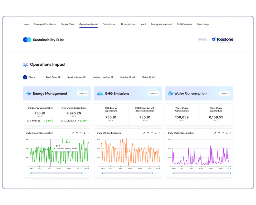 Sustainability Suite: Operations Impact module