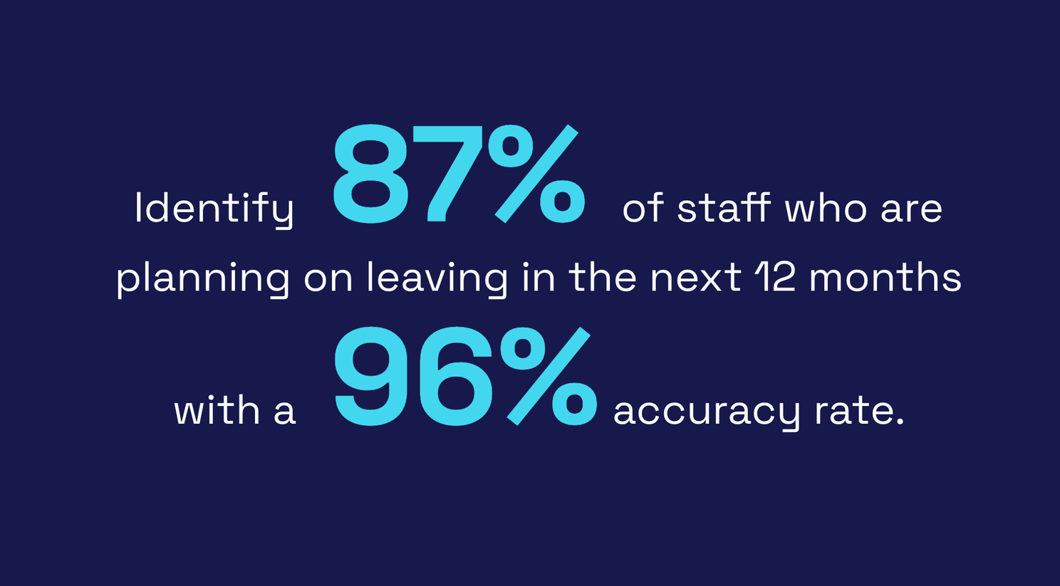 Identify staff at risk of quitting
