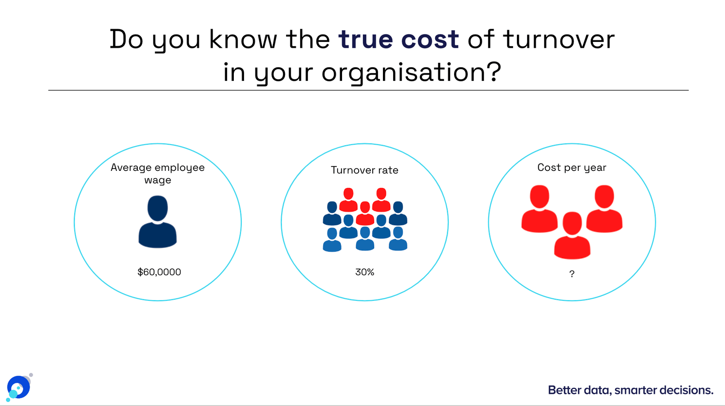 True cost of turnover - Australia