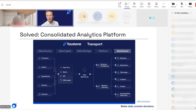 Transport Consolidated analytics platform